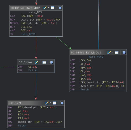 Image 5: Example of a recurring control flow when performing stage two of decoding.