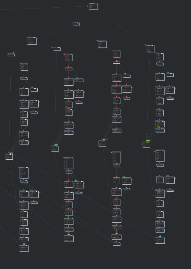 Image 9: Control flow graph for opcode D5, organized to show similarity in branches.