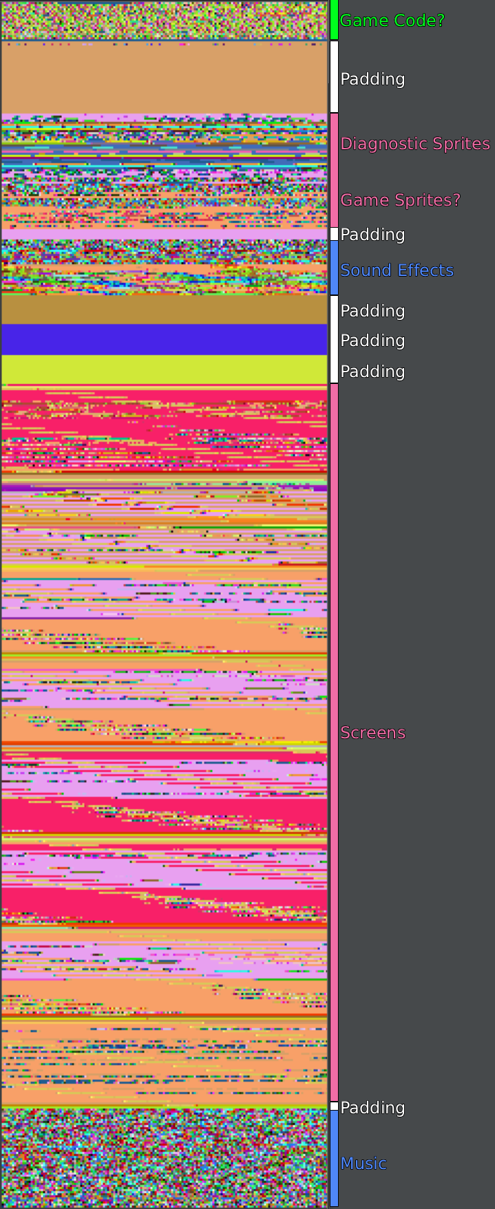 Image 8: The rough layout of the ROM dump.